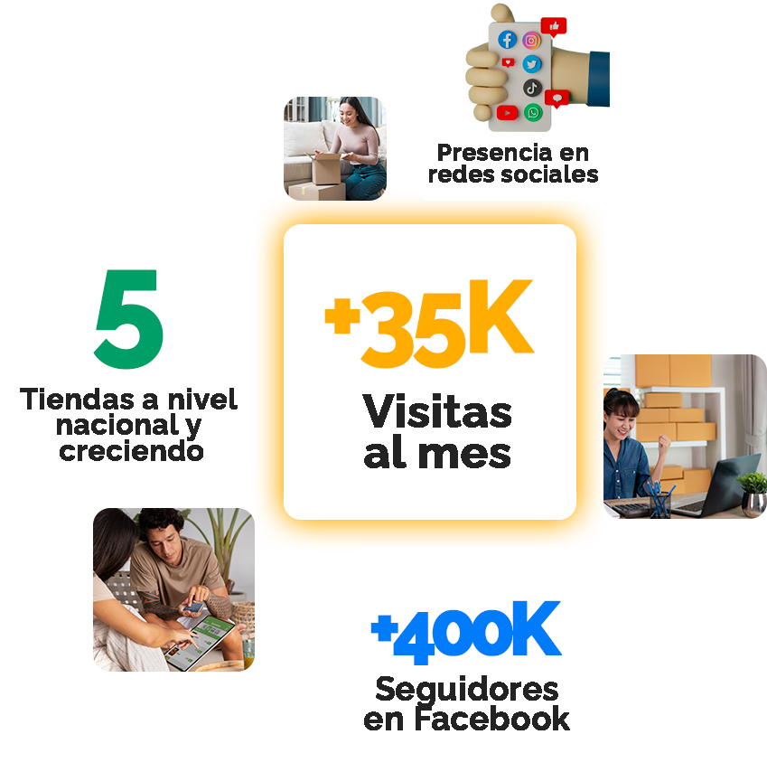 smartketplace de smarphonesperu